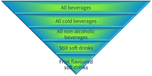 Category identification for developing actionable insights