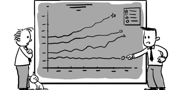 How to beat the competition