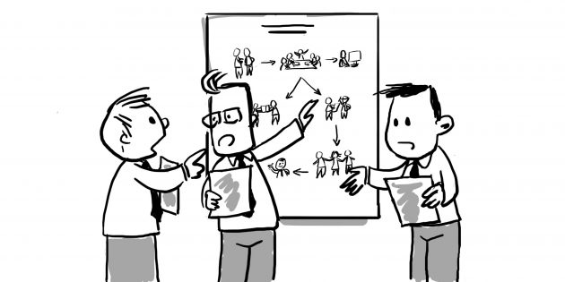 Business planning process