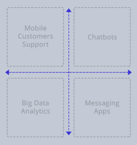 Tech priorities for customer experience