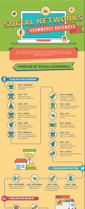 januray  infographic social commerce e